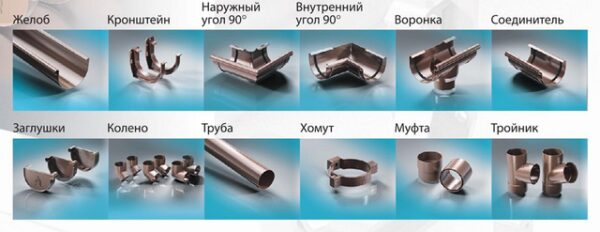Желоб водосточный ProAQUA Ø150 мм, 3 метра (Система 150/110 мм) - Зображення 4