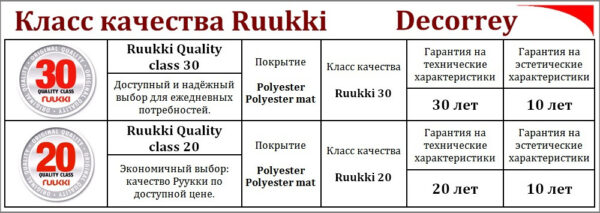 Металочерепиця - RUUKKI DECORREY Grand RR 23 - 0,45 mm - Зображення 8