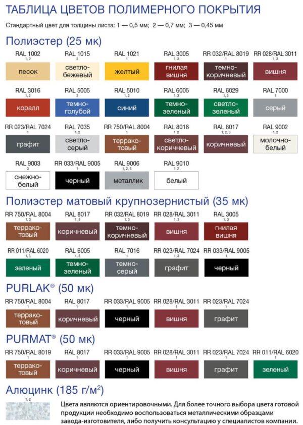 Металочерепиця Матова 0,5 мм / PRUSZYNSKI Одеса - Зображення 9